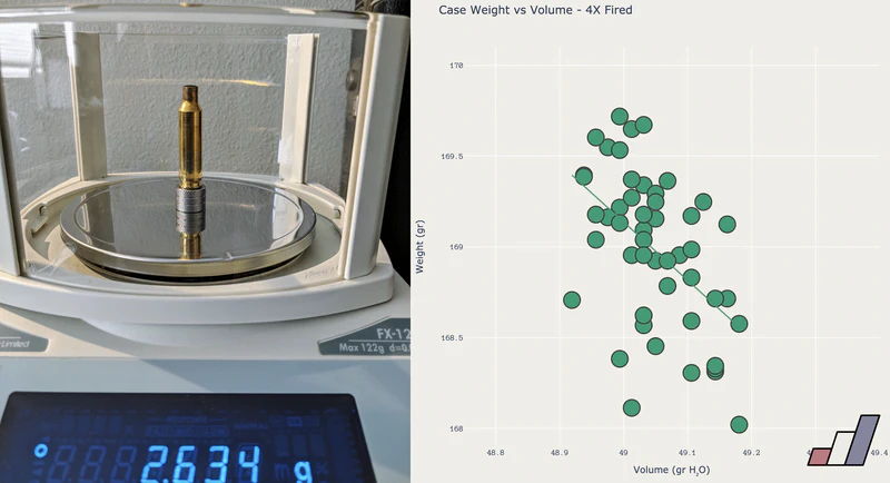 Measuring brass rifle cases by weight and volume.