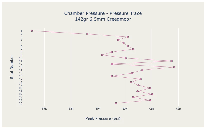 boltaction pressure data