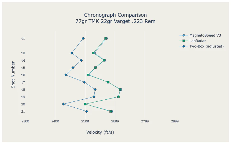 semiauto 77gr TMK comparison