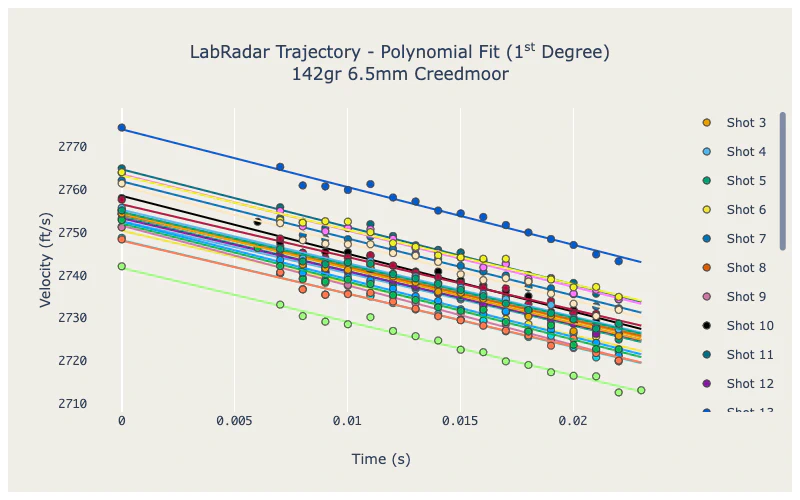 time boltaction trajectory first degree