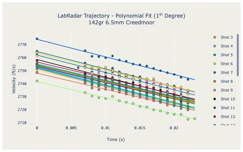 time boltaction trajectory first degree