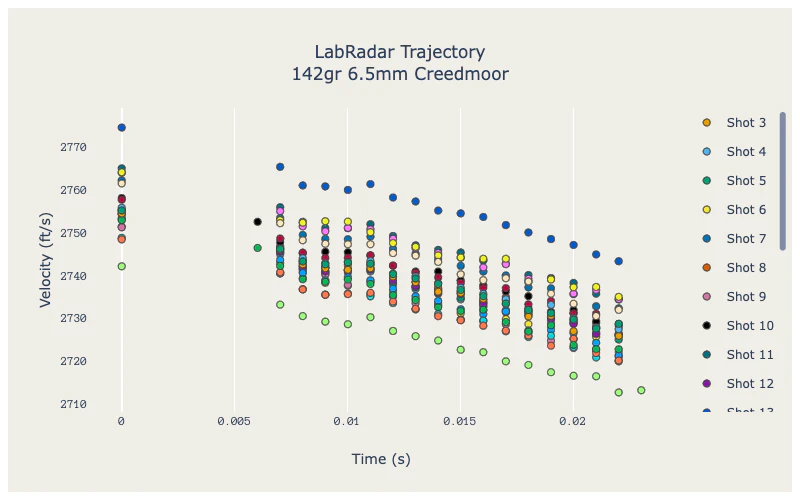 time boltaction trajectory